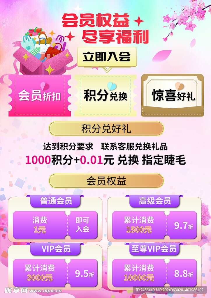 会员卡介绍宣传海报