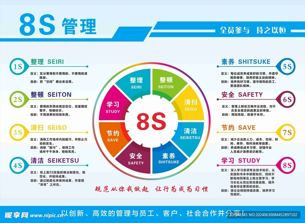 8S管理