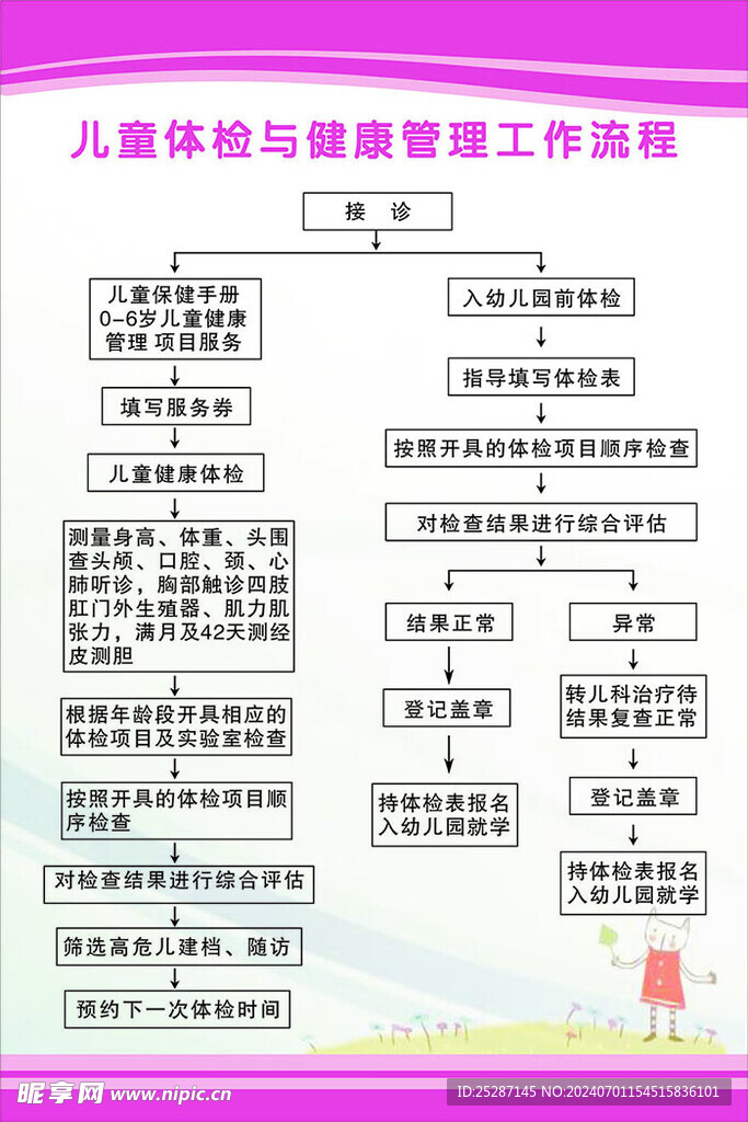 体检与健康管理工作流程图