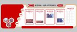 企业红色文化墙