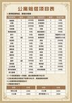 公寓赔偿项目表