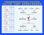 篮球比赛分组及对阵图