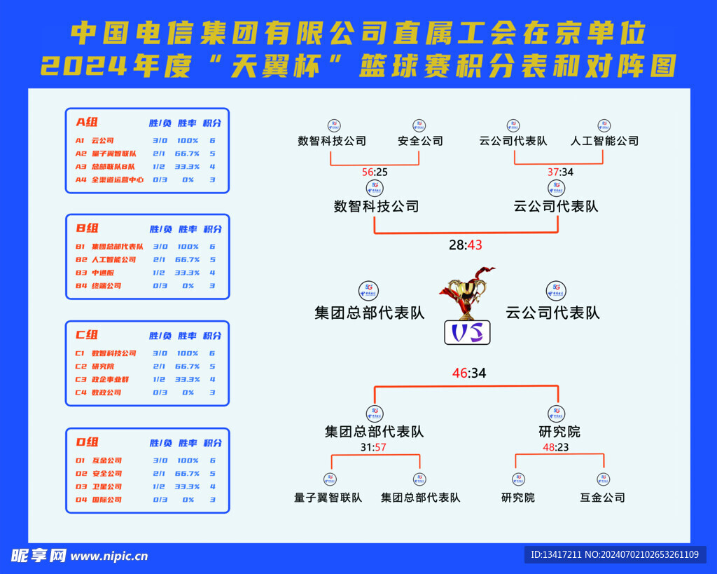 篮球比赛分组及对阵图