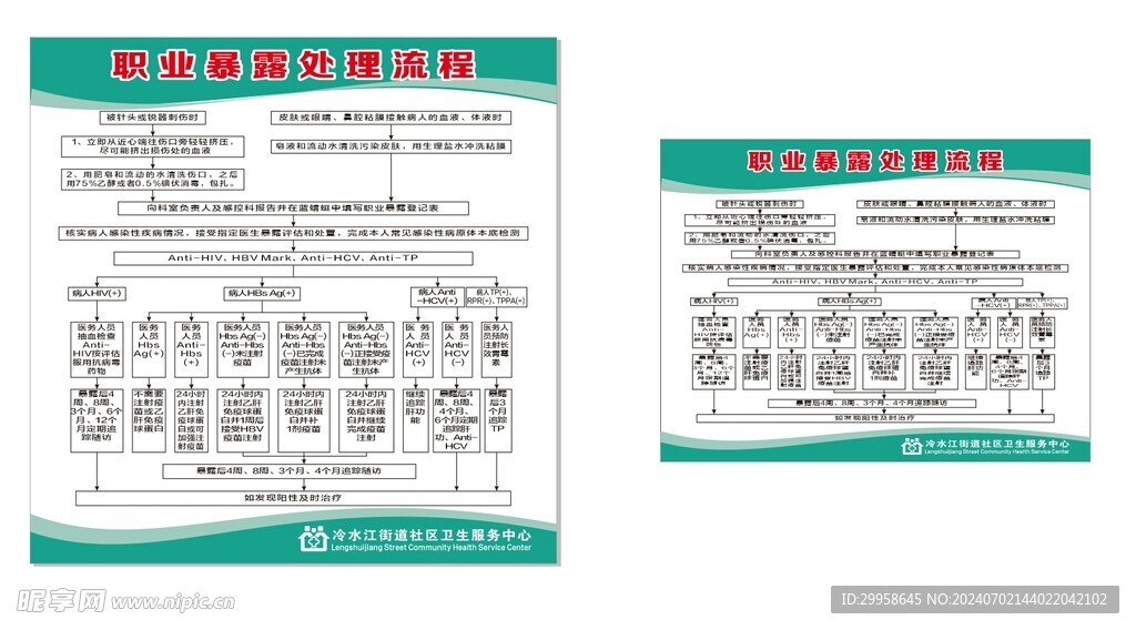 职业暴露处理操作流程图片