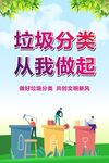 垃圾分类海报