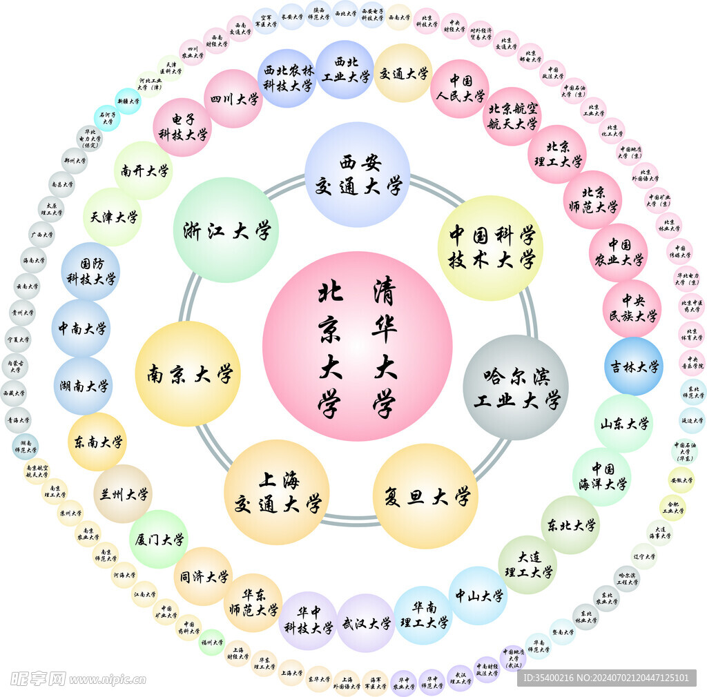 中国高校环形图设计图__学习用品_生活百科_设计图库_昵图网