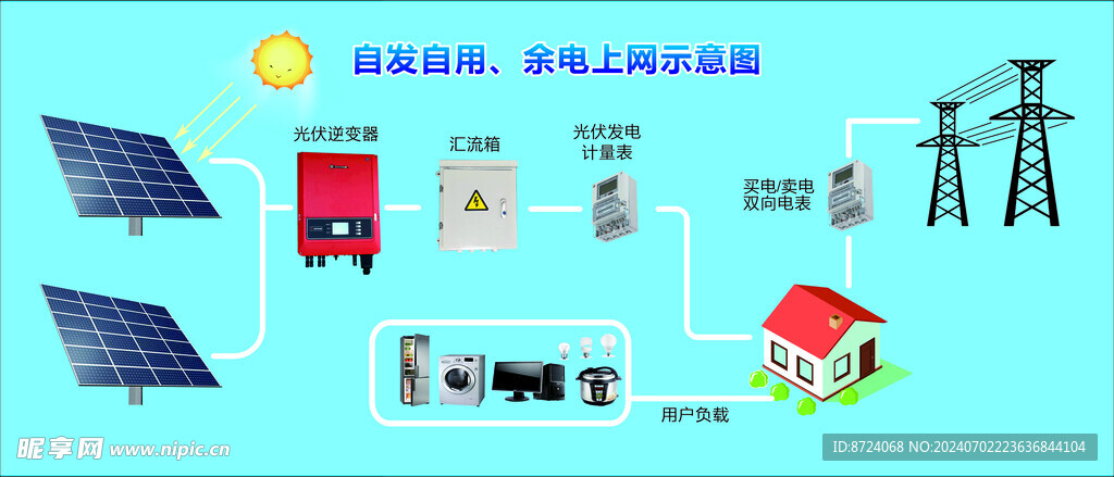 光伏发电示意图