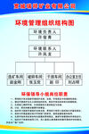 环境管理责任体系