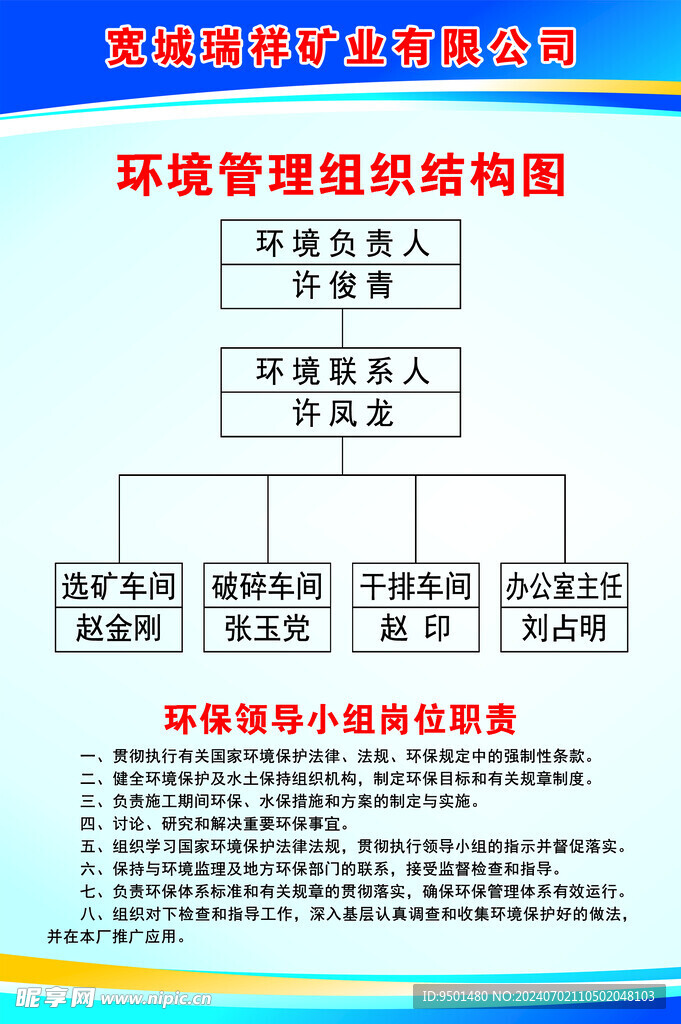 环境管理责任体系