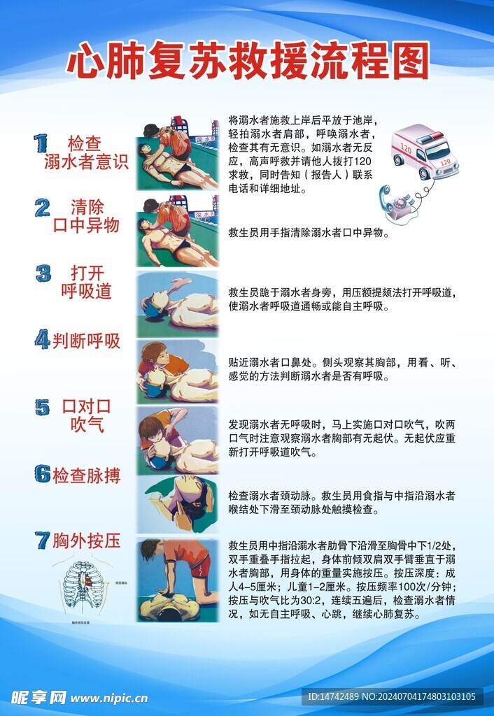 心肺复苏救援流程图