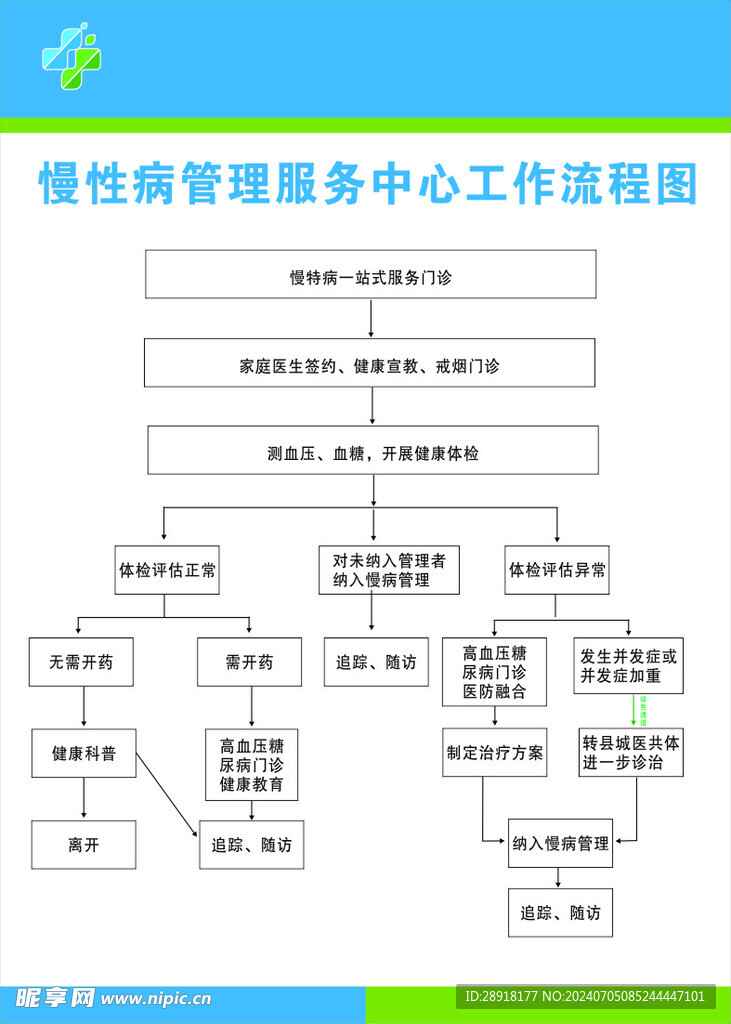 慢性病管理服务中心工作流程图