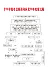 非卒中患者住院期间突发卒中处理