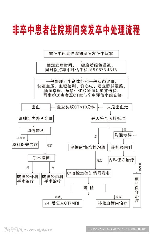 非卒中患者住院期间突发卒中处理