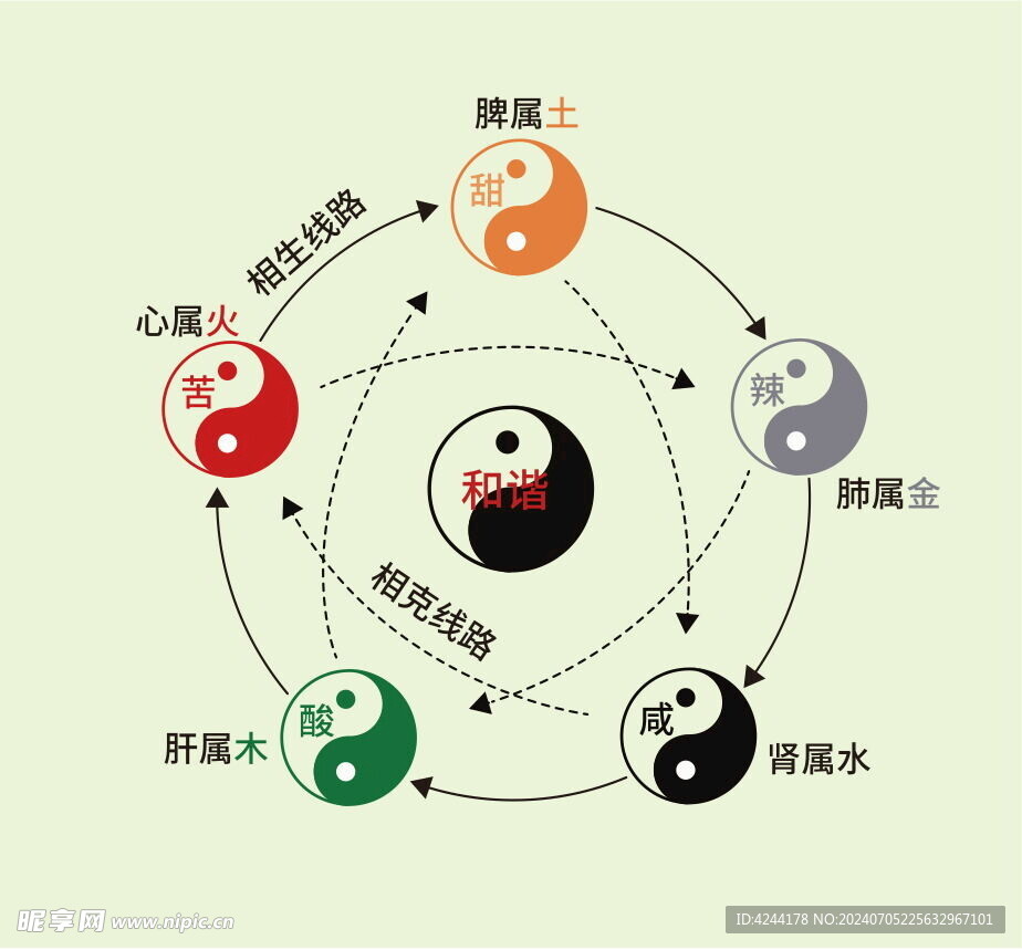太极图