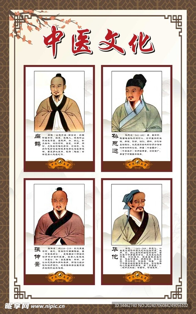 中医名人