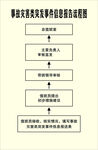 流程图