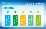 企业管理