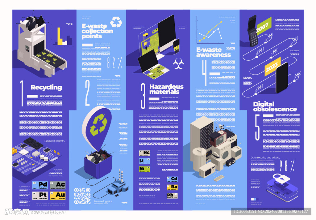 电子垃圾管理信息图表