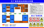 工厂四色安全风险分布图