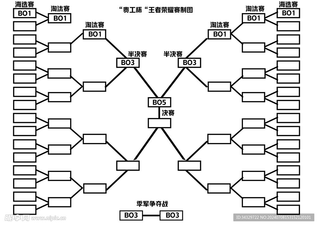 赛制图