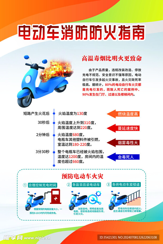 消防安全