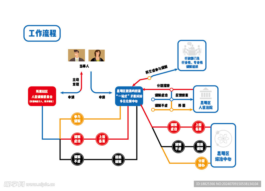 工作流程表