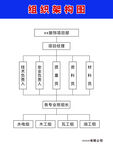 工地组织架构图