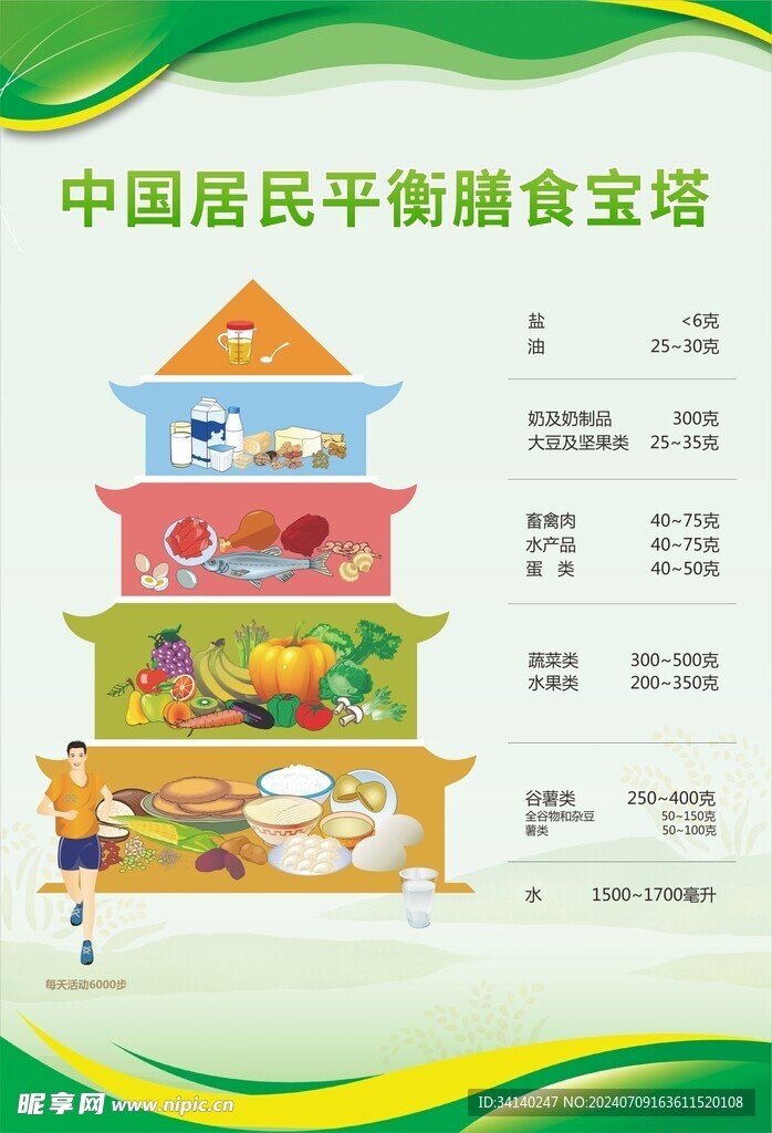 中国居民平衡膳食宝塔