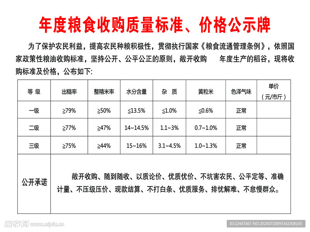 粮食收购质量标准价格公示牌