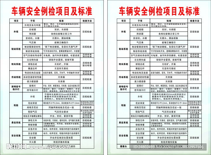 车辆安全例检项目及标准