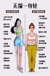 无湿一身轻