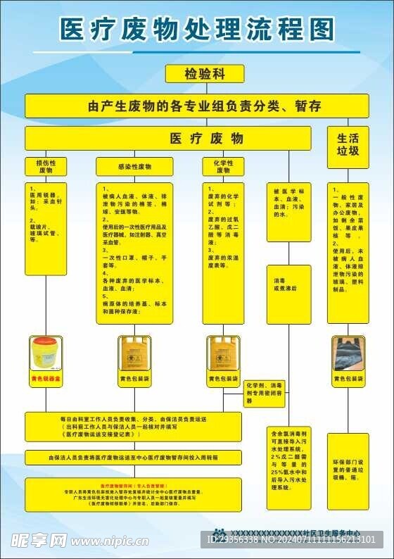 医疗废物处理流程图