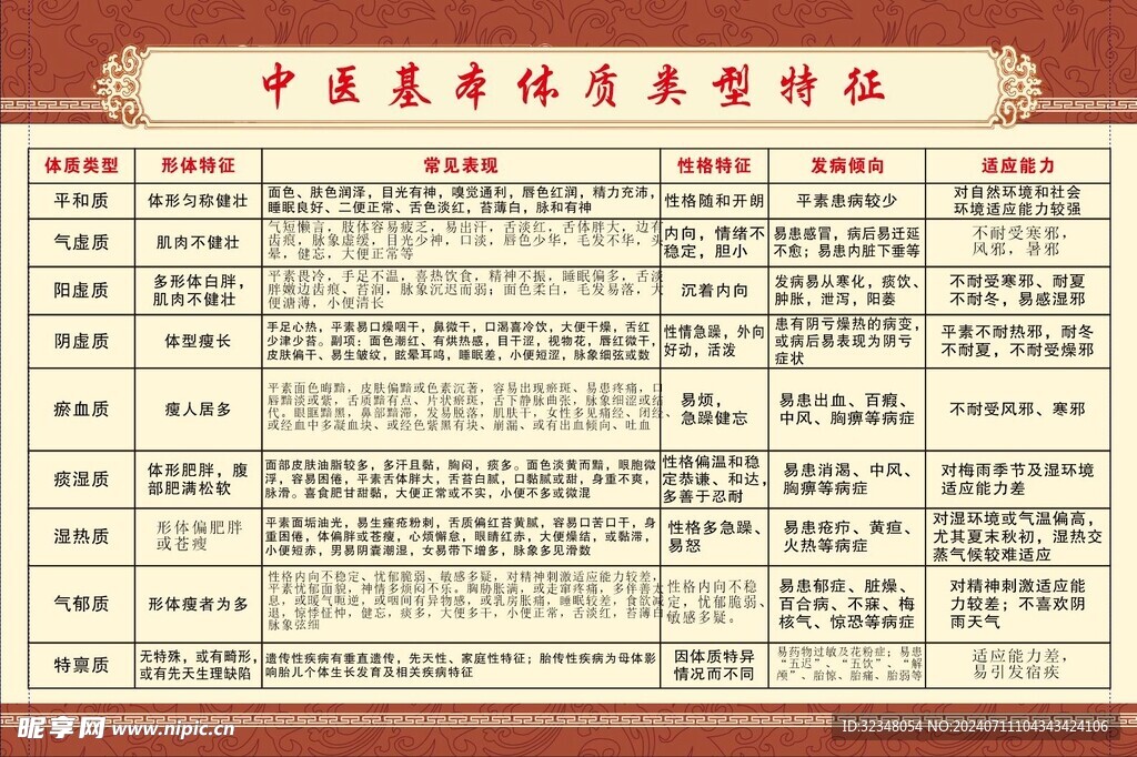 中医宣传展板图片