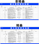 重大危险源告知牌