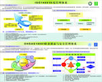ISO14001环境管理体系