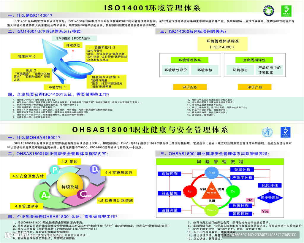 ISO14001环境管理体系