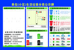 生活垃圾分类公示牌