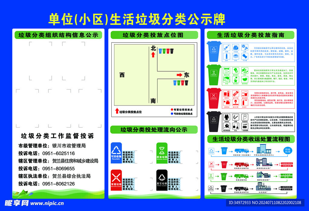 生活垃圾分类公示牌