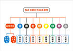 有血培养时的采血顺序