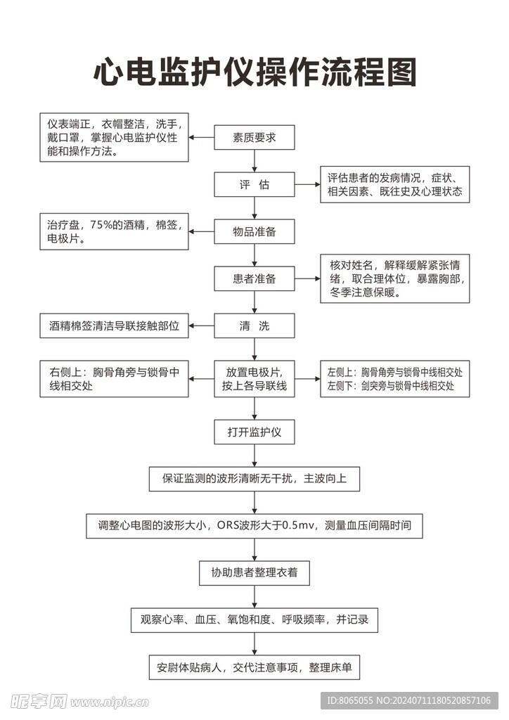 心电监护仪操作流程