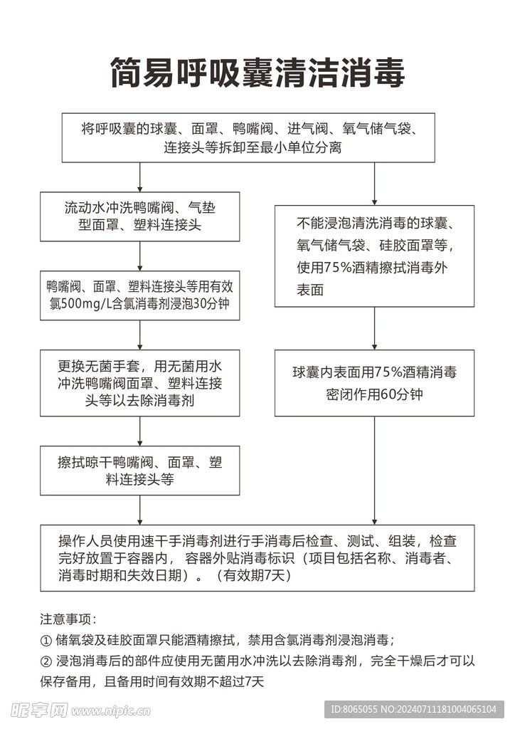 简易呼吸气囊清洁消毒