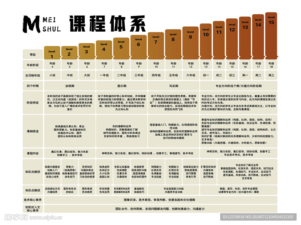 美术课程体系