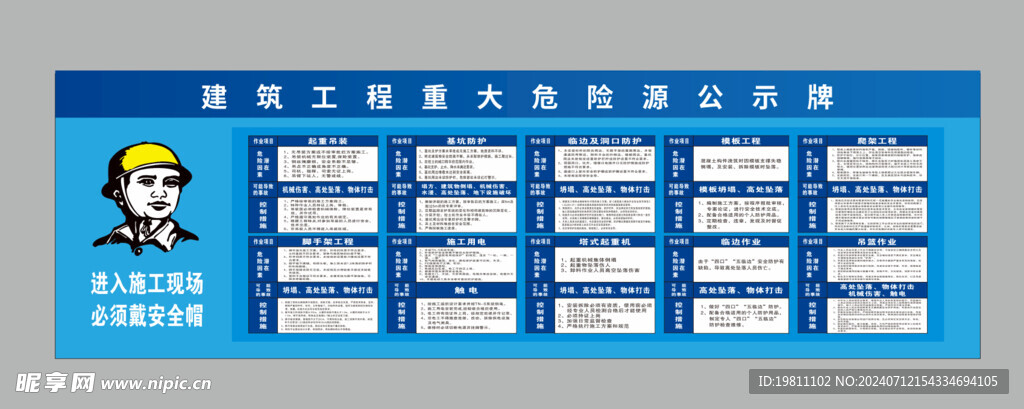 危险源公示牌