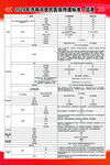 济南市居民医保待遇标准一览表