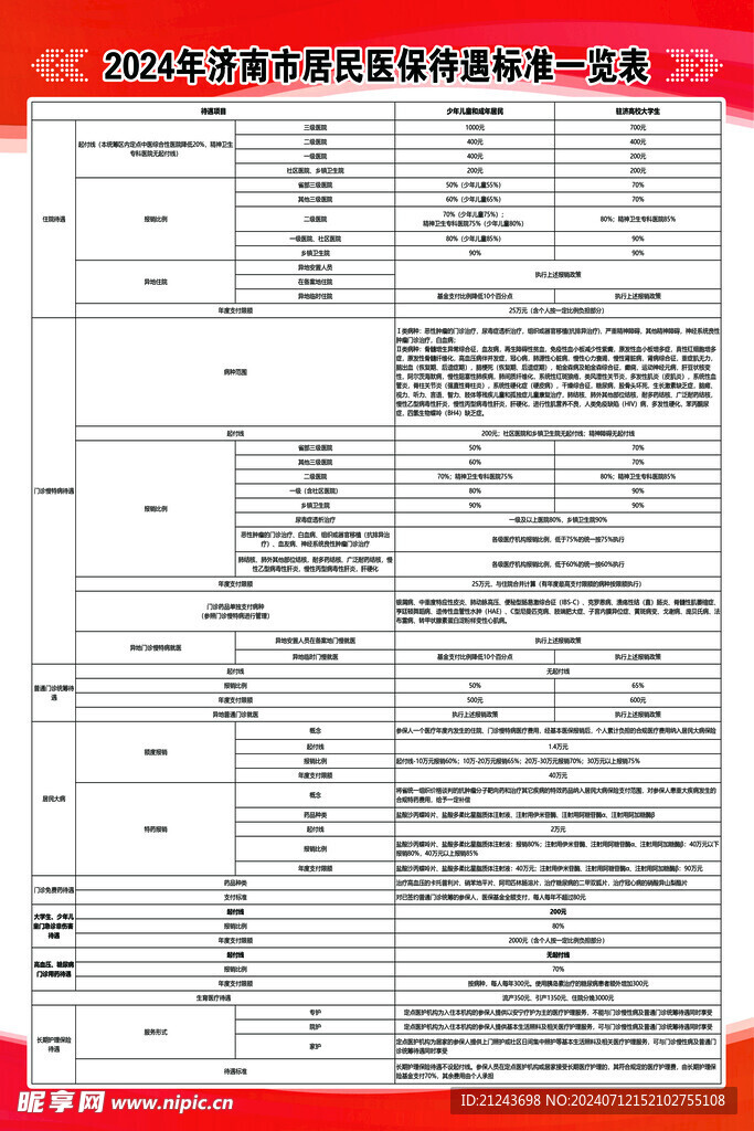济南市居民医保待遇标准一览表