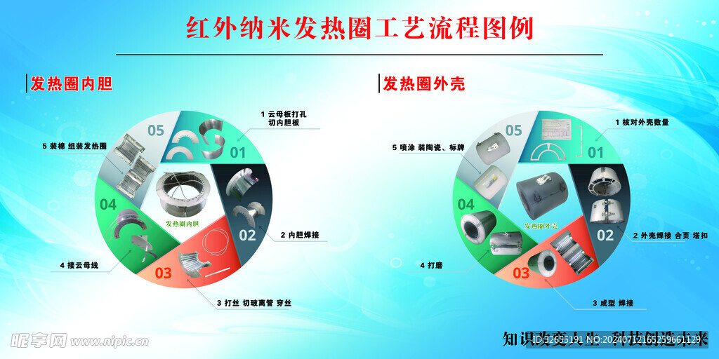 红外纳米发热圈工艺流程图