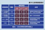 少儿街舞课程展板