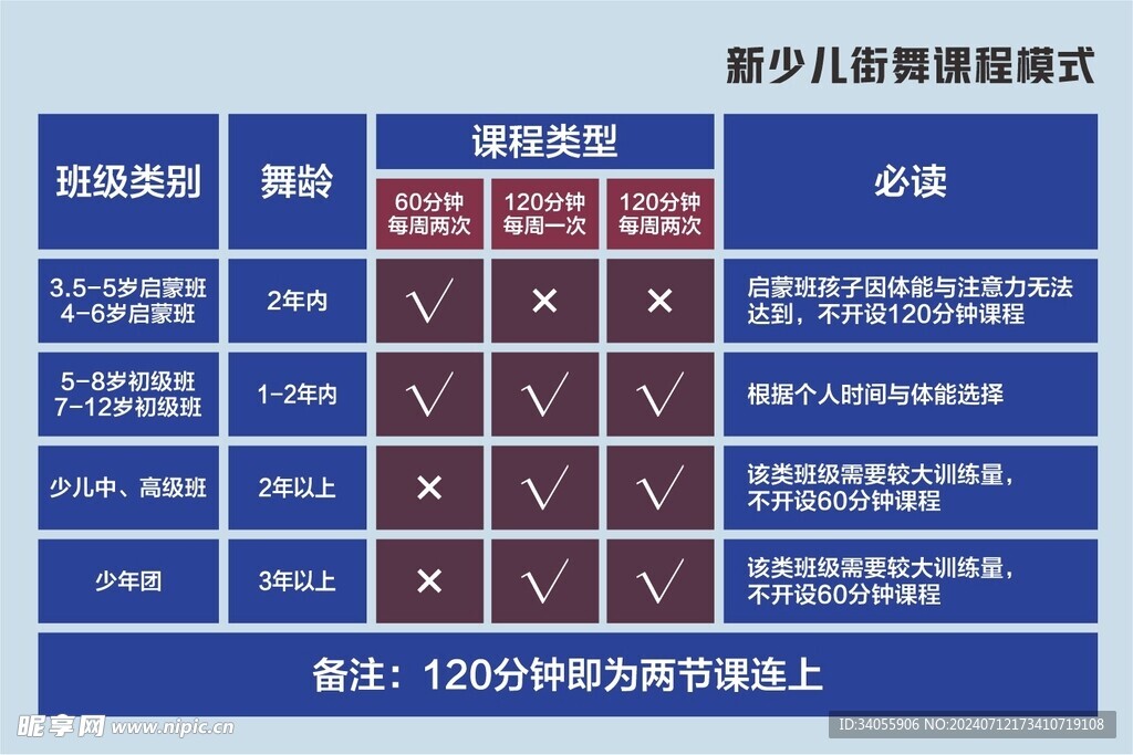 少儿街舞课程展板