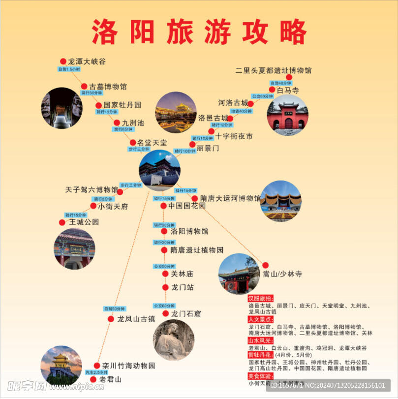 洛阳旅游攻略