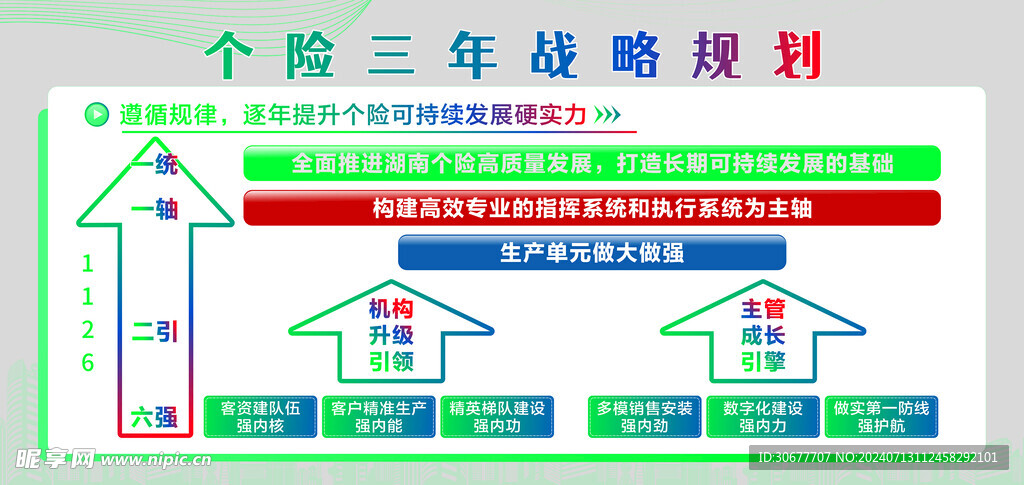 三年战略规划